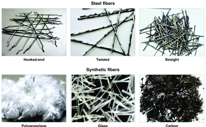 types of steel fibers used in concrete